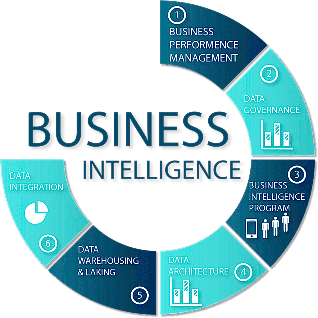 Transforming Business Analytics with Power BI in Saudi Arabia