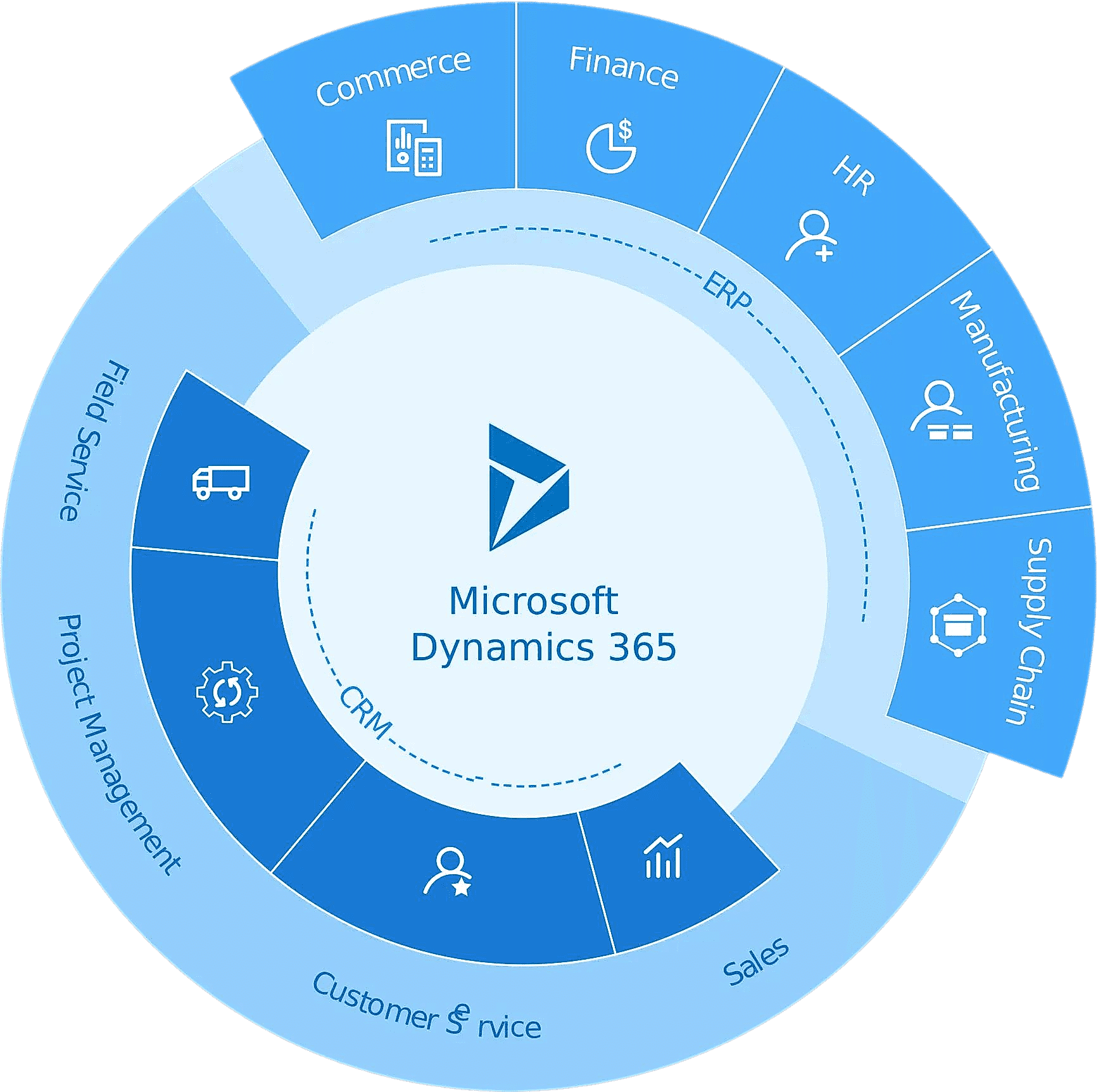 Microsoft Dynamics