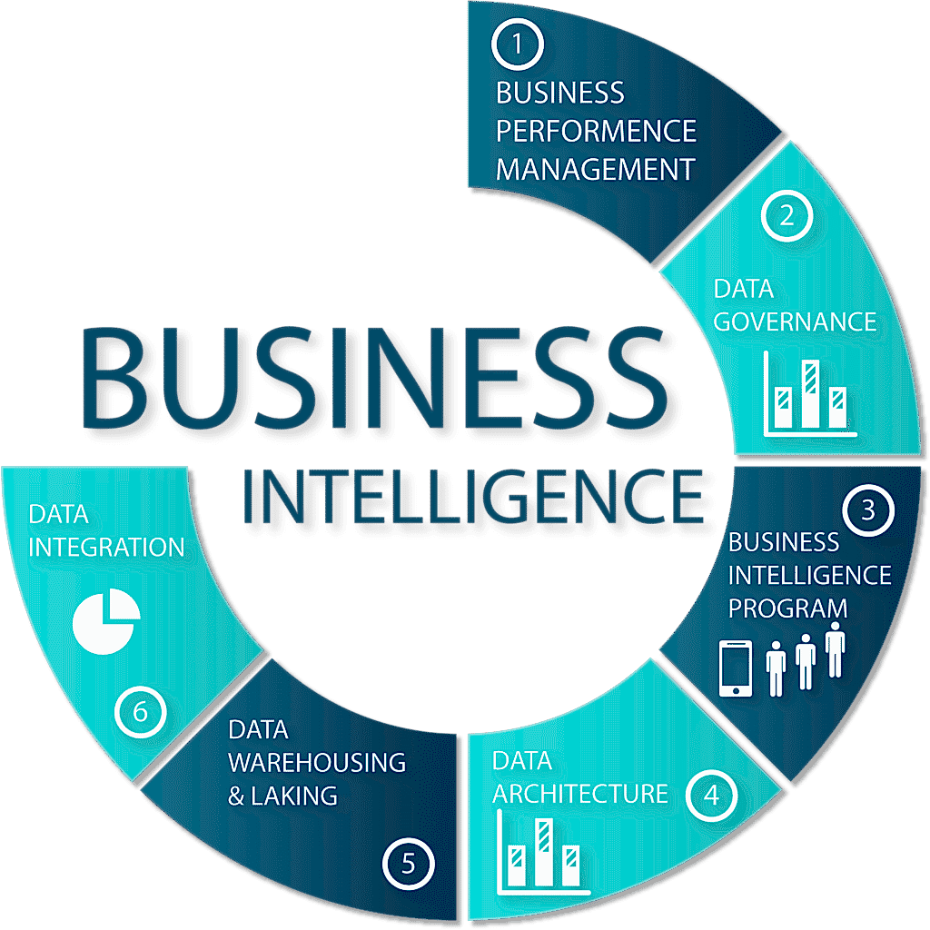 How does Power BI handle data security and compliance?