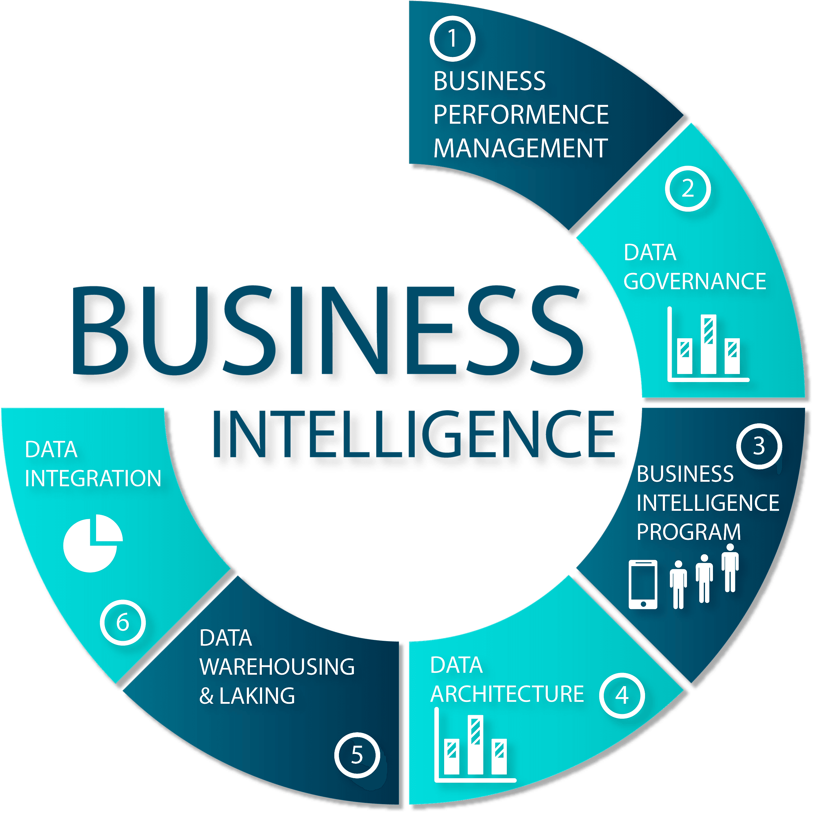 Key Skills for Business Intelligence Analyst in Saudi Arabia