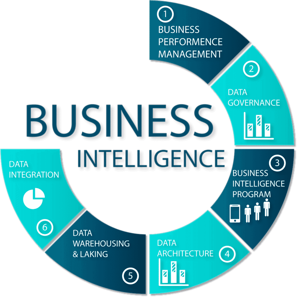 What is the Power BI Community and how can it help?